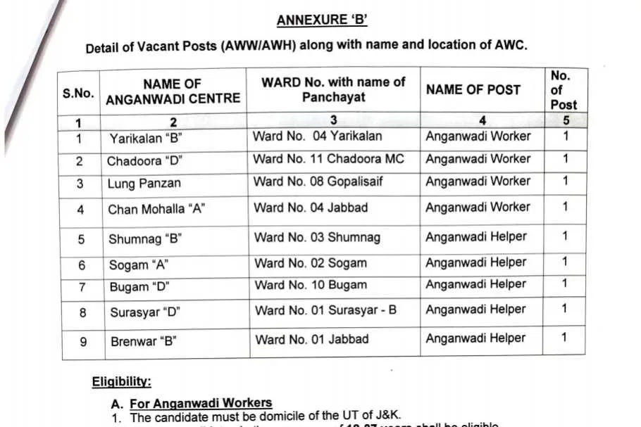 Anganwadi Recruitment 2026: Apply for 9 Anganwadi Worker & Helper Posts in POSHAN Project Chadoora Before July 17